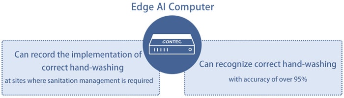 AI computer