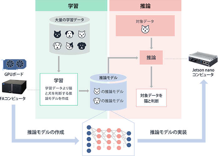 AIアプリケーションの運用イメージ