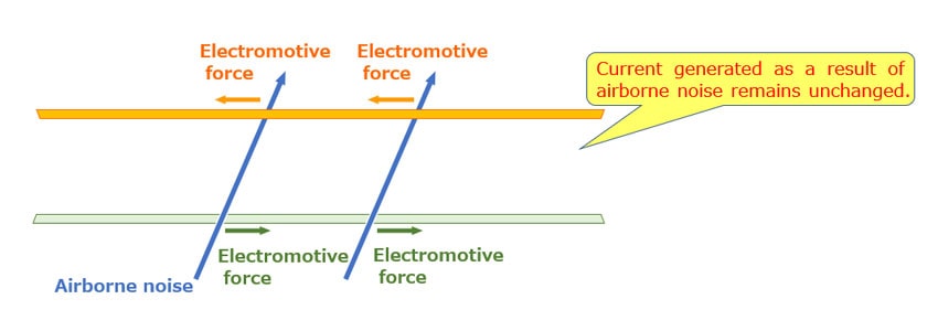 Current generated as a result of airborne noise remains unchanged. 