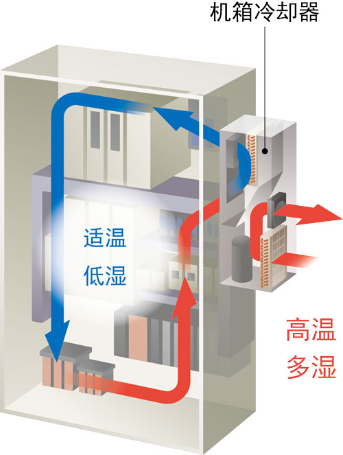 panel cooler