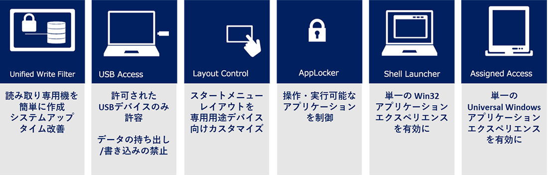 Windows 10 IoT Enterpriseのロックダウン機能