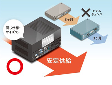 同じ仕様・サイズで…安定供給