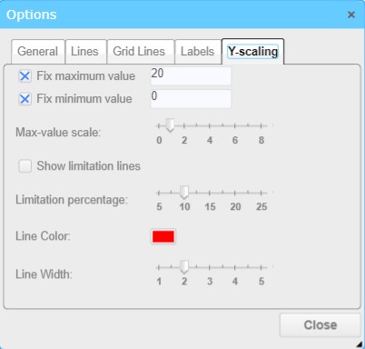 Y-axis scale