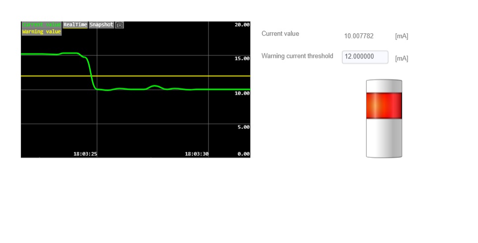 CONPROSYS HMI when threshold is set to 12 mA