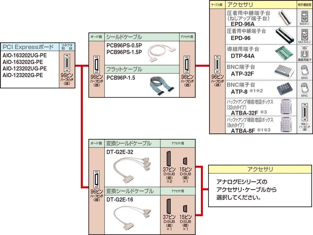 ケーブル・端子台対応表