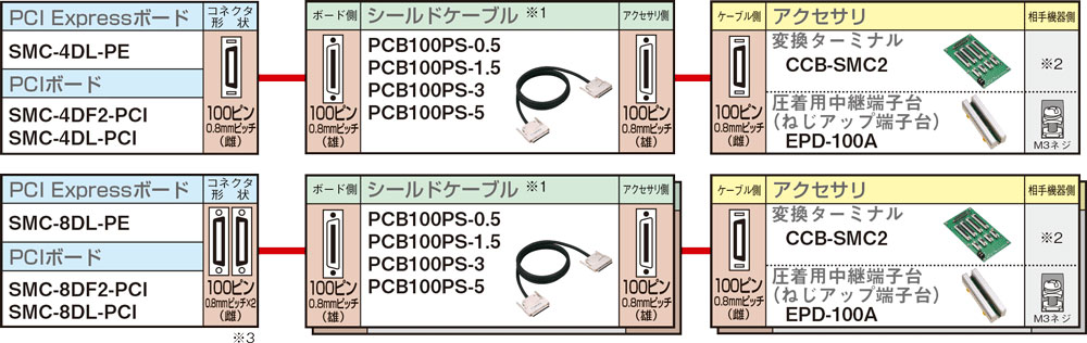 アクセサリ・ケーブル