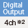 Digital Input 4ch