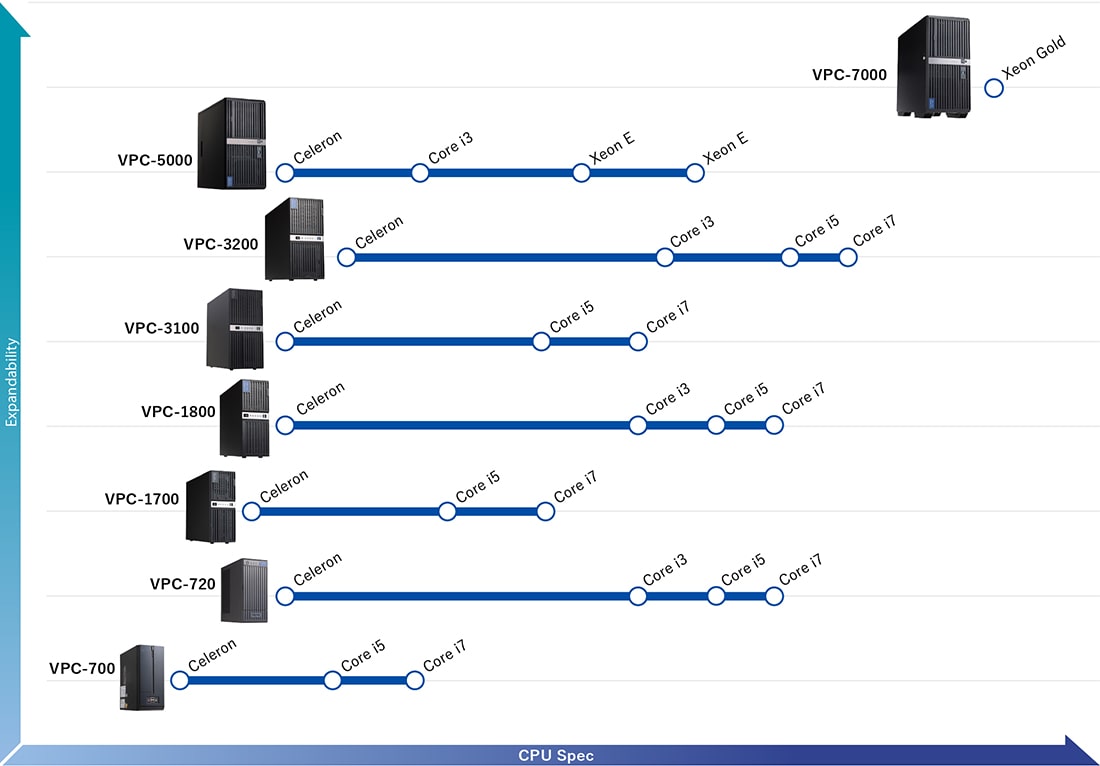 VPC Map