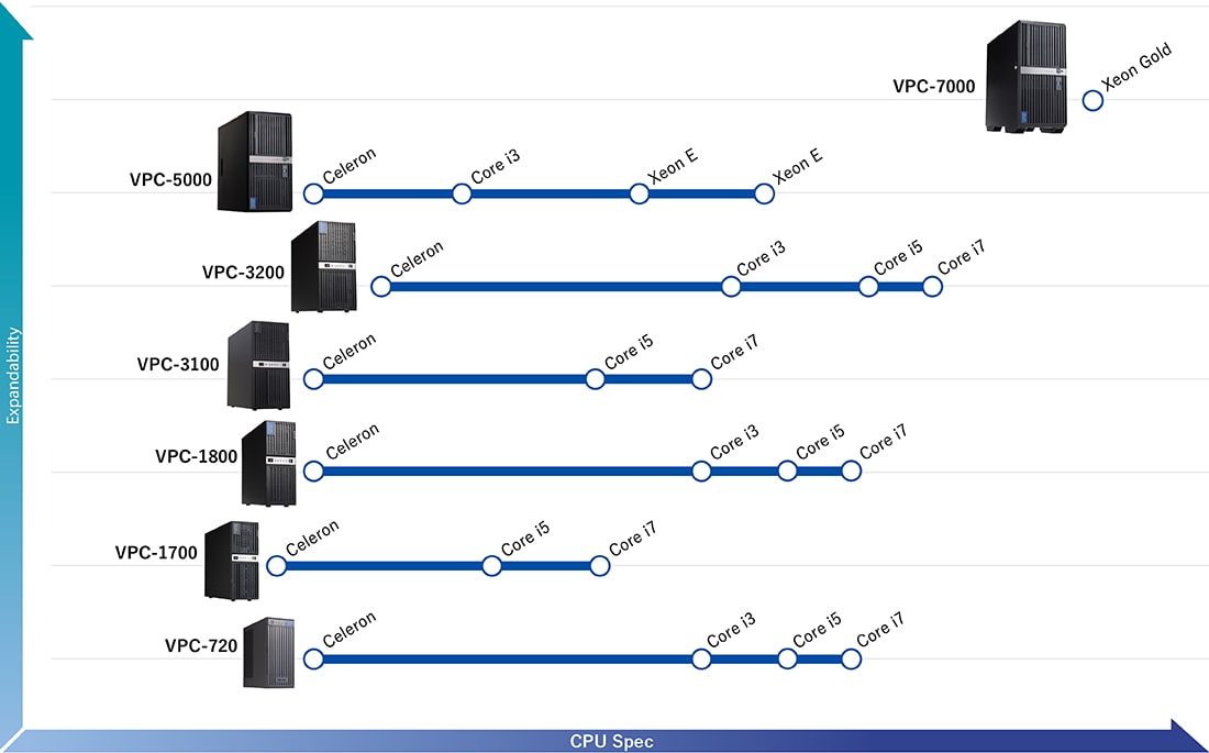 VPC Map