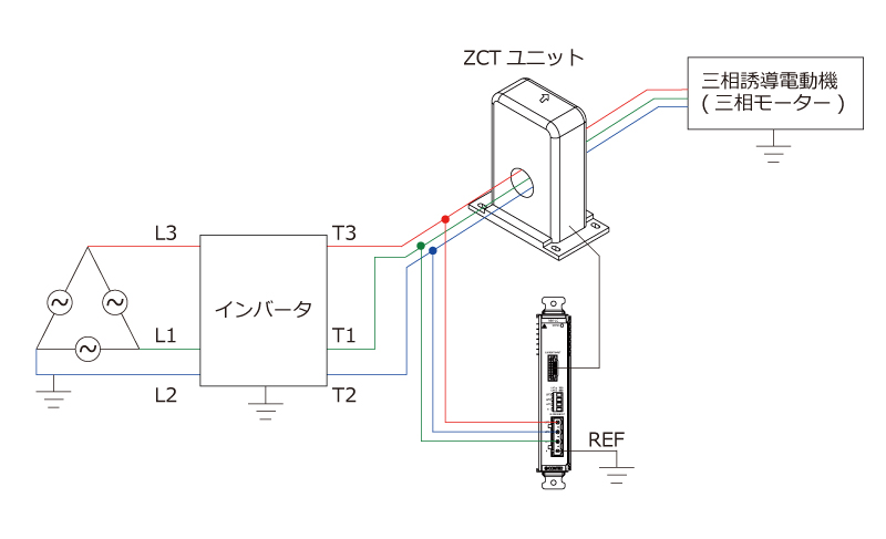 三相Δ結線(3Φ3W 1点接地)を電源とするインバータの接続方法