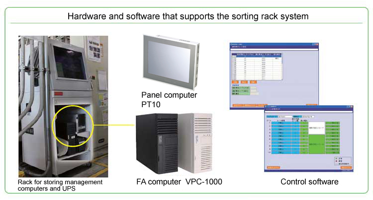 Hardware and software that supports the sorting rack system