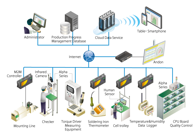 CONPROSYS System Configuration