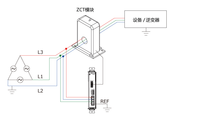 Three-phase Delta (3-wire, three-phase corner-grounded System)