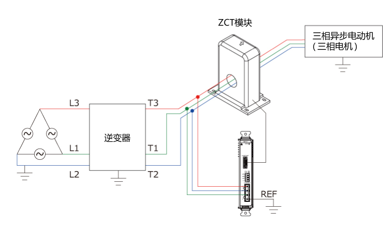 Inverter Powered by Three-phase Delta<br> (3-wire, three-phase corner-grounded System)