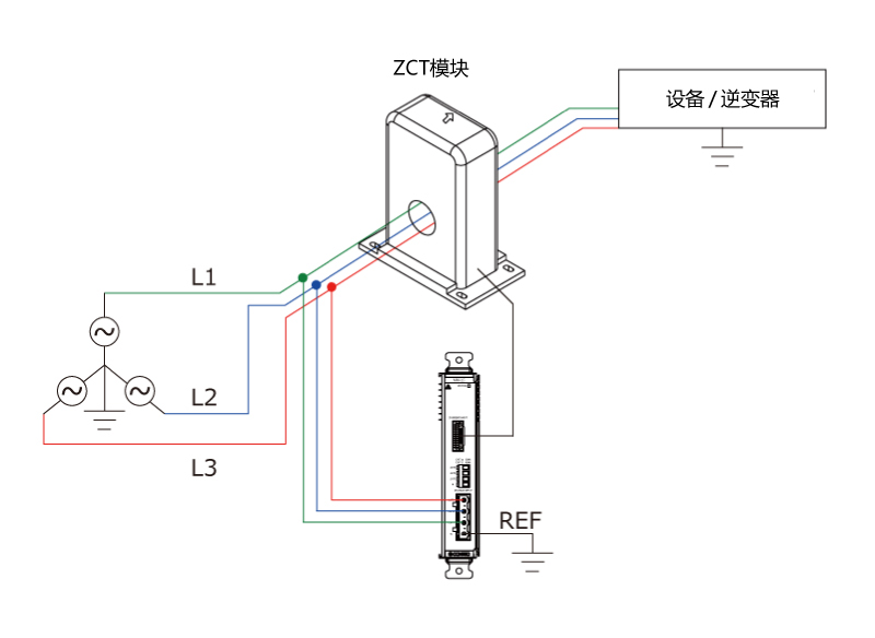 Three-phase Wye (3-wire/4-wire, Three-phase Solidly-grounded Neutral System)