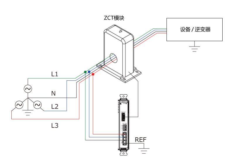 Three-phase Wye (3-wire/4-wire, Three-phase Solidly-grounded Neutral System)