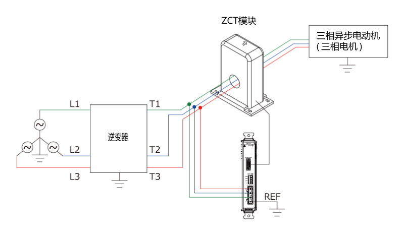 三相Y結線(3Φ3W 中点接地)の接続方法