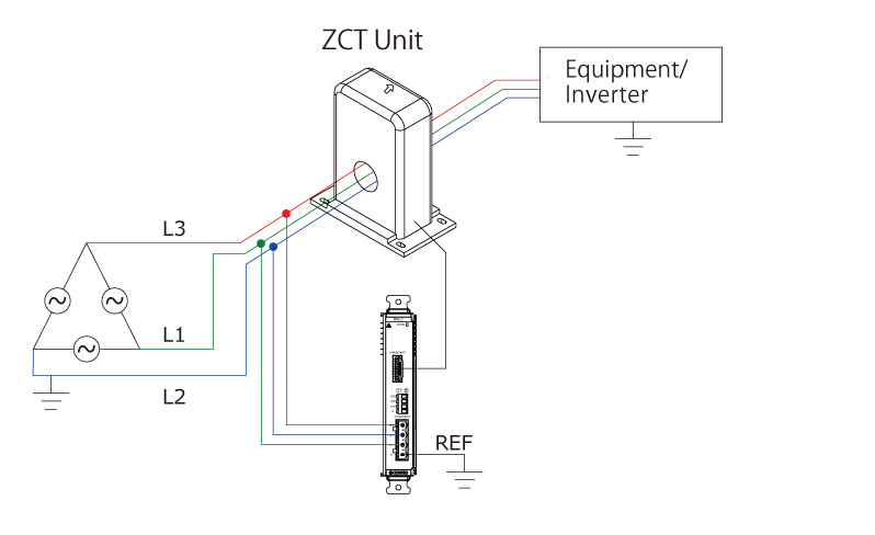 Three-phase Delta (3-wire, three-phase corner-grounded System)