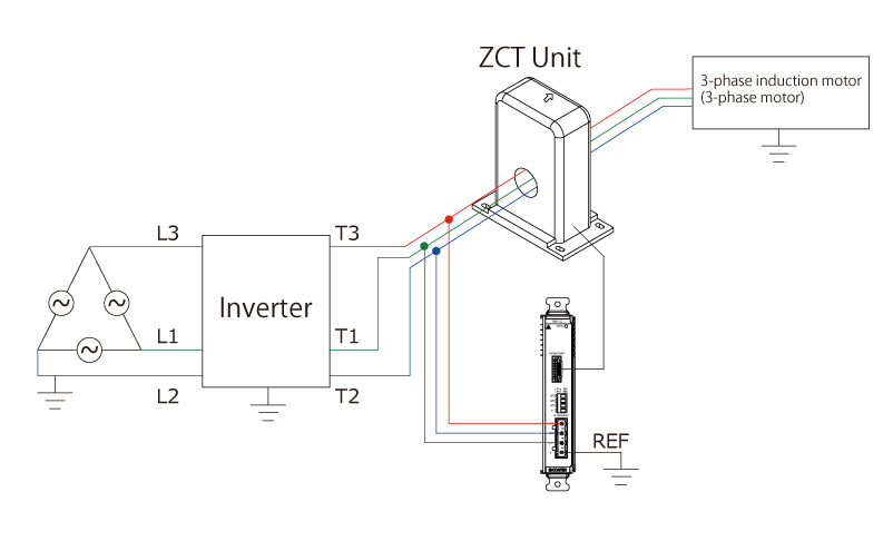 Inverter Powered by Three-phase Delta<br> (3-wire, three-phase corner-grounded System)