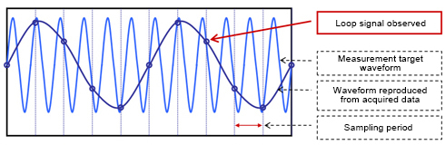 Image of sampling theorem