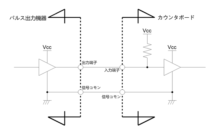 TTL・LVTTLレベル入出力