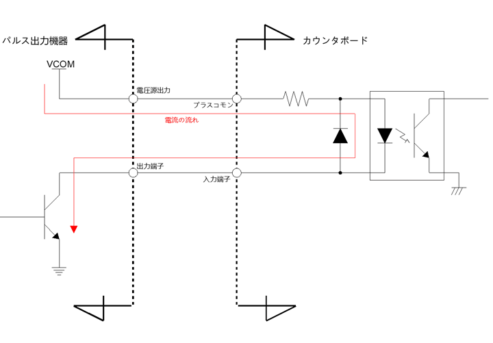 オープンコレクタ（オープンドレイン）出力・フォトカプラ電流入力