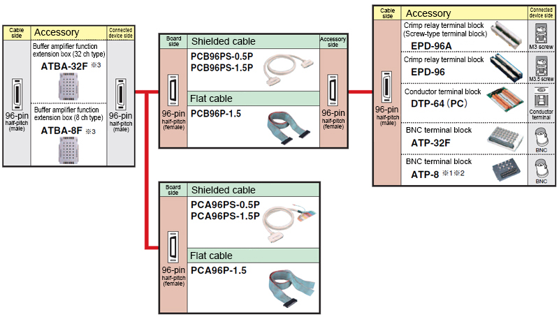 Buffer amps compatible with F Series products