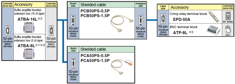 Buffer amps compatible with L Series products
