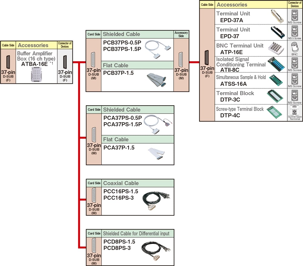 Buffer amps compatible with E Series products