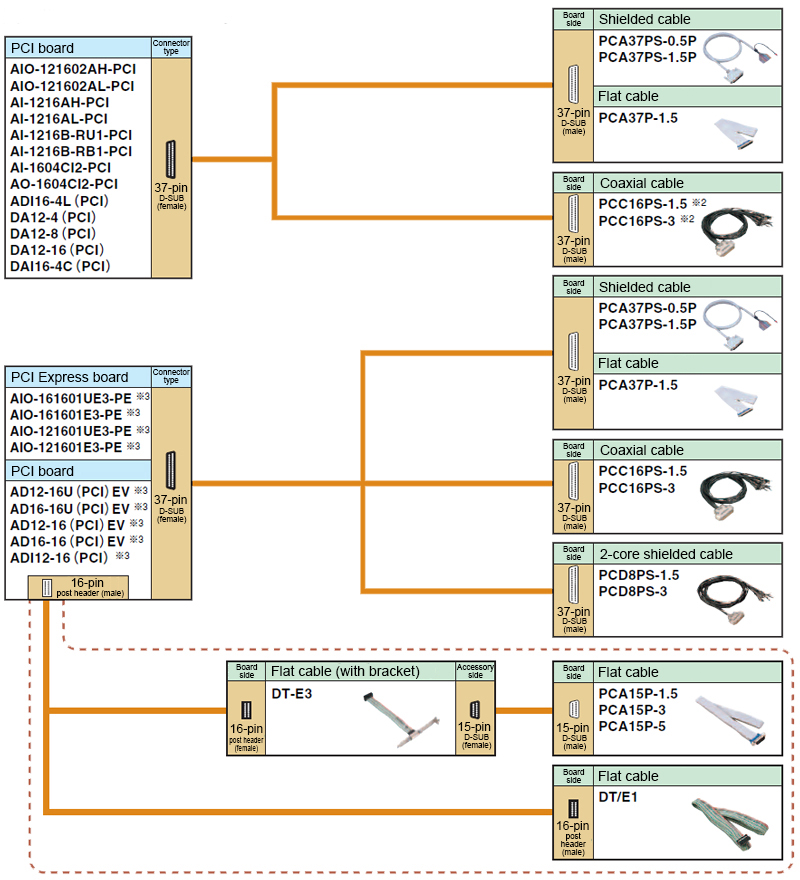 One-ended cables compatible with 37-pin D-SUB connectors