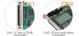 CN1: 37-pin D-SUB connector / CN2: 30-pin post head connector