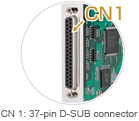 CN1:37-pin D-SUB connectors