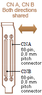 68-pin, 0.8 mm pitch connectors CN A,CN B Both directions shared