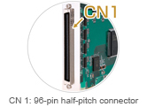 CN1:96-pin half-pitch connectors