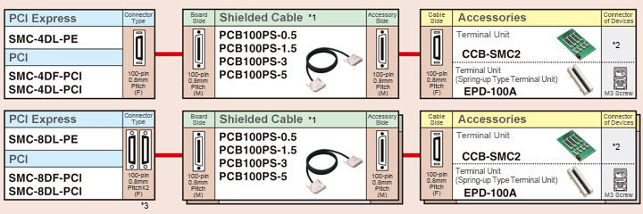 Accessory cables cables cables
