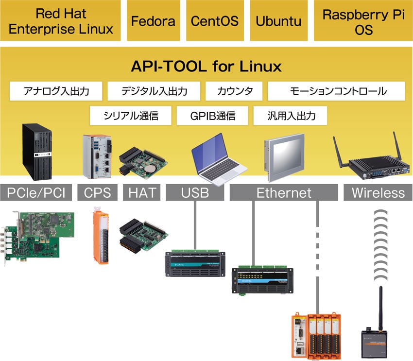 PCベース計測制御システム