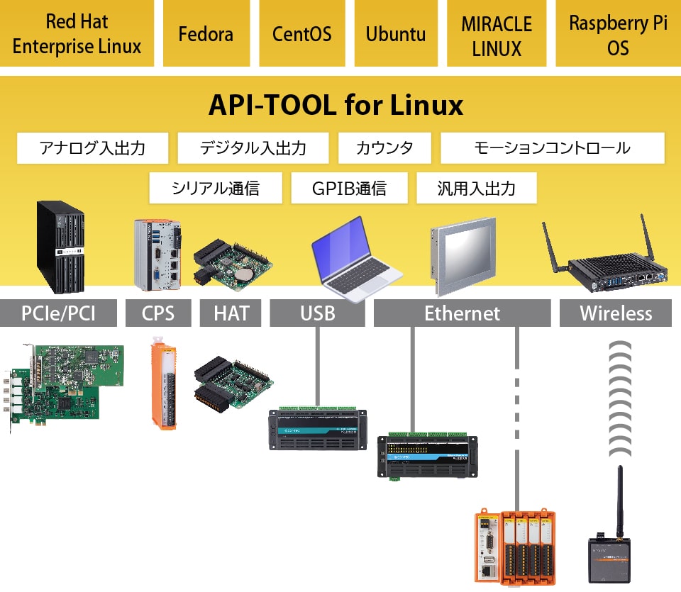 PCベース計測制御システム