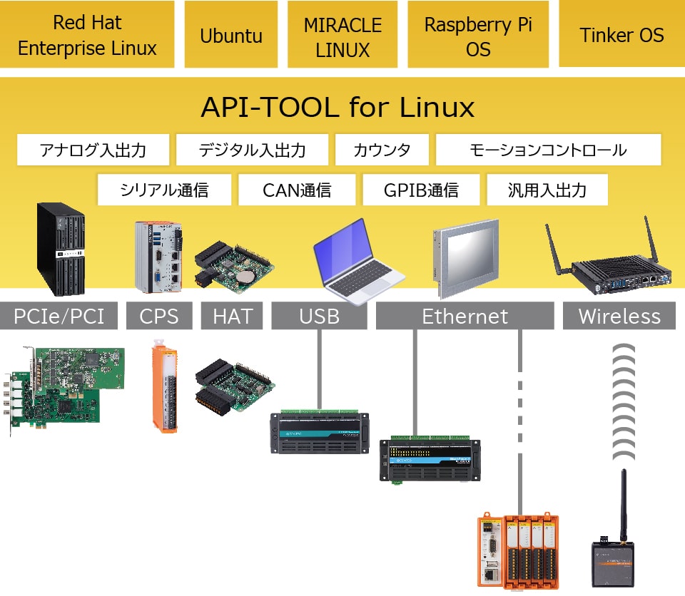 PCベース計測制御システム