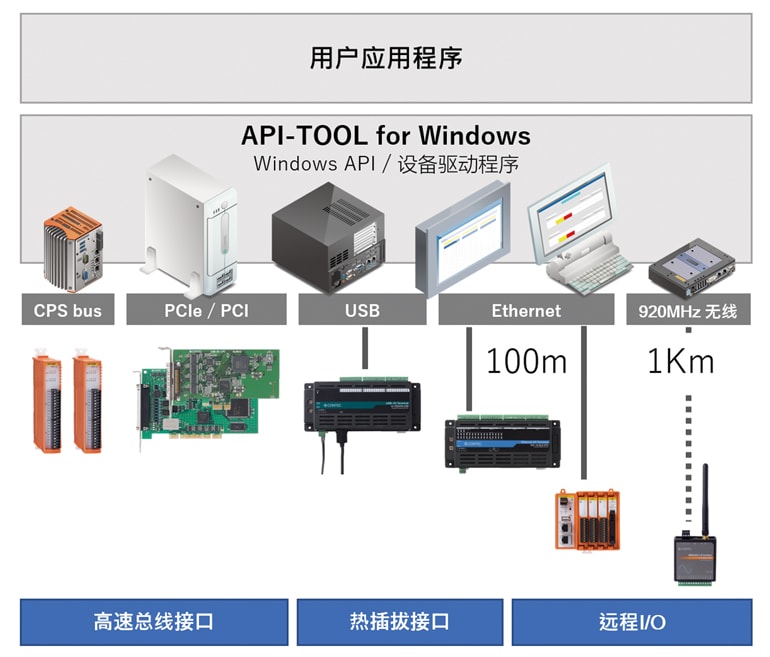 API-TOOL for Windows