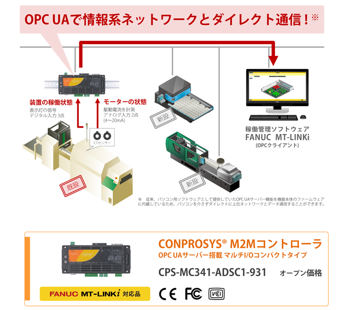 Funuc MT-Linki対応 CONPROSYS M2Mコントローラを使用したシステム構成図