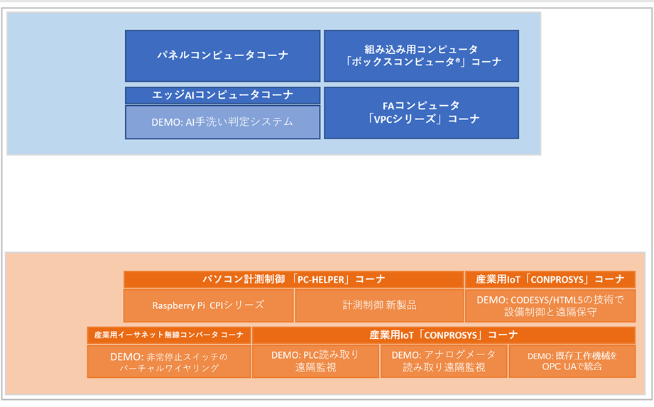 ESEC2021 コンテックブースイメージ