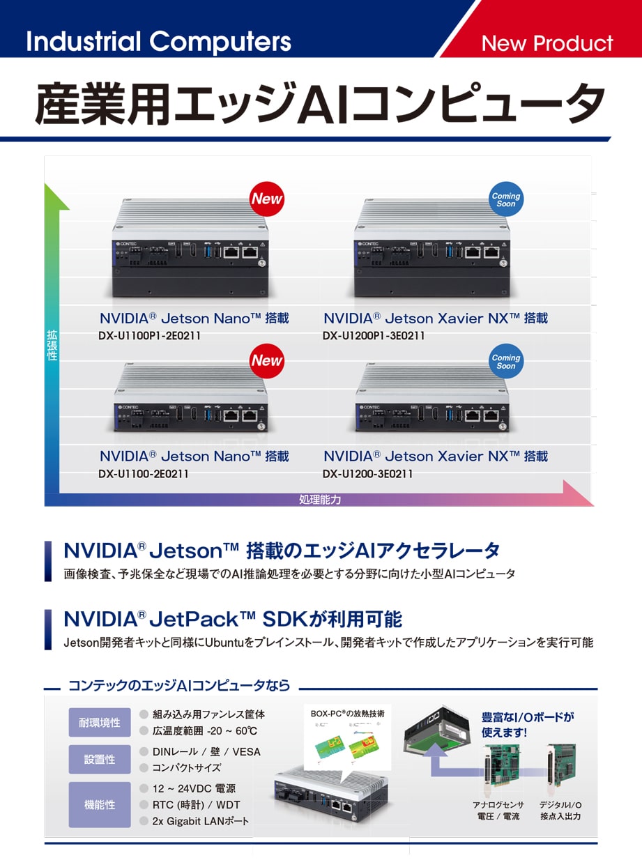 エッジAIコンピュータ 仕様MAP