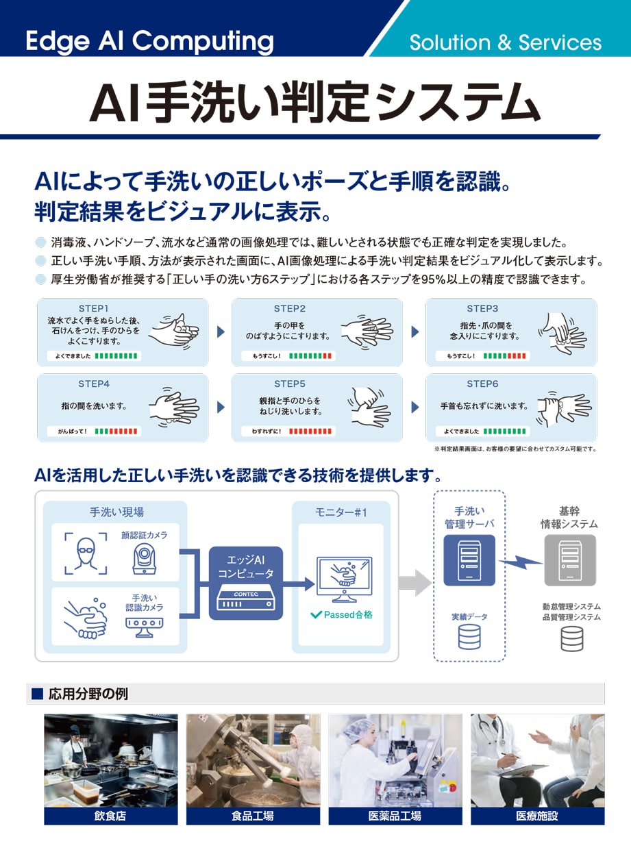 AI手洗い判定システム