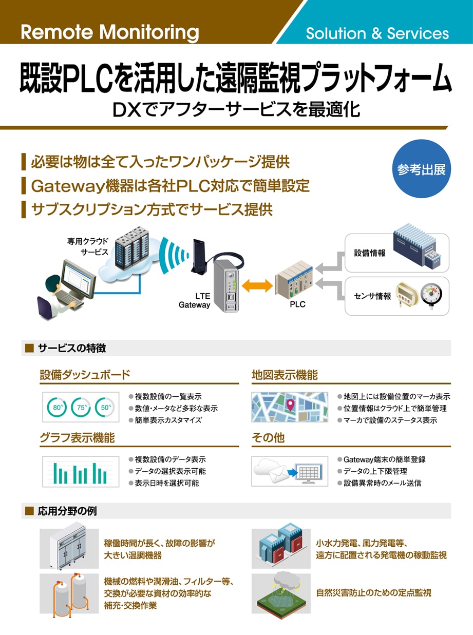 DXでアフターサービスを最適化！