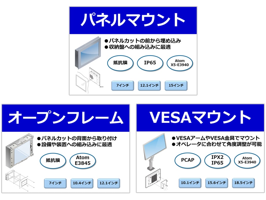 パネルコンピュータ 製品タイプ