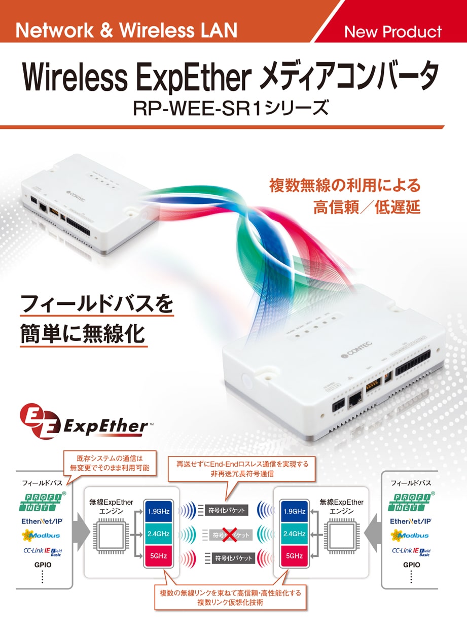 Wireless ExpEther メディアコンバータ