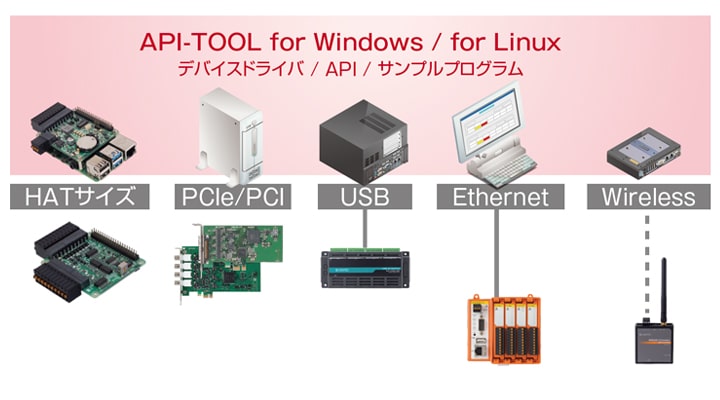 PCベースシステムからの置き換えも楽々！