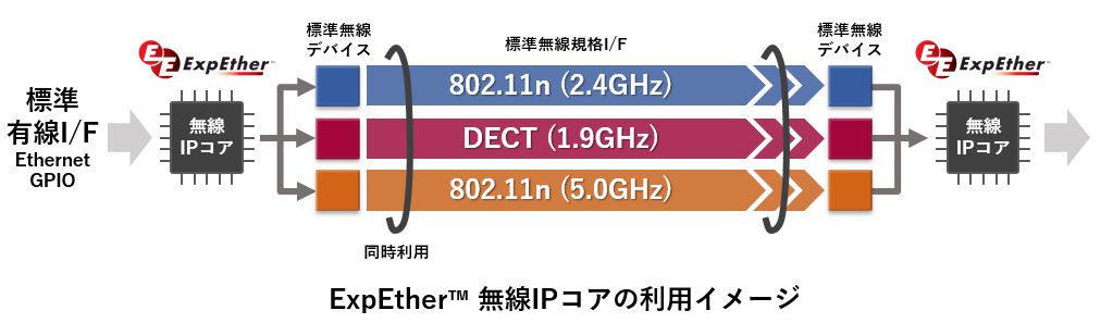 利用イメージ