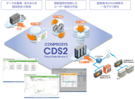 CONPROSYS CDS2 クラウドデータサービス　構成図