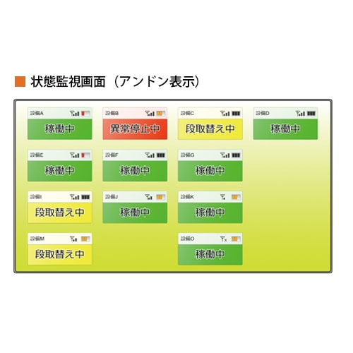 概要・特長 | CPS-PAV-AES1-JP | CONPROSYSコントローラ用